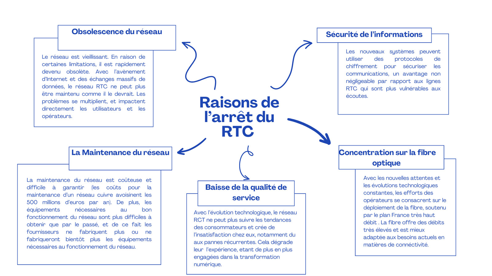 Arrêt du RTC